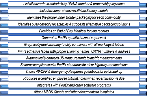 Haz-Shipper Process